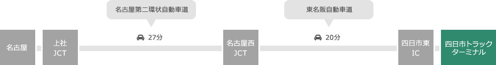名古屋からのアクセス