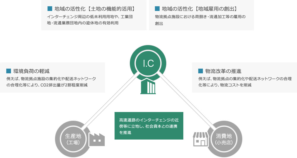 Environmental measureクオリティを高める新しいサービスが始まります